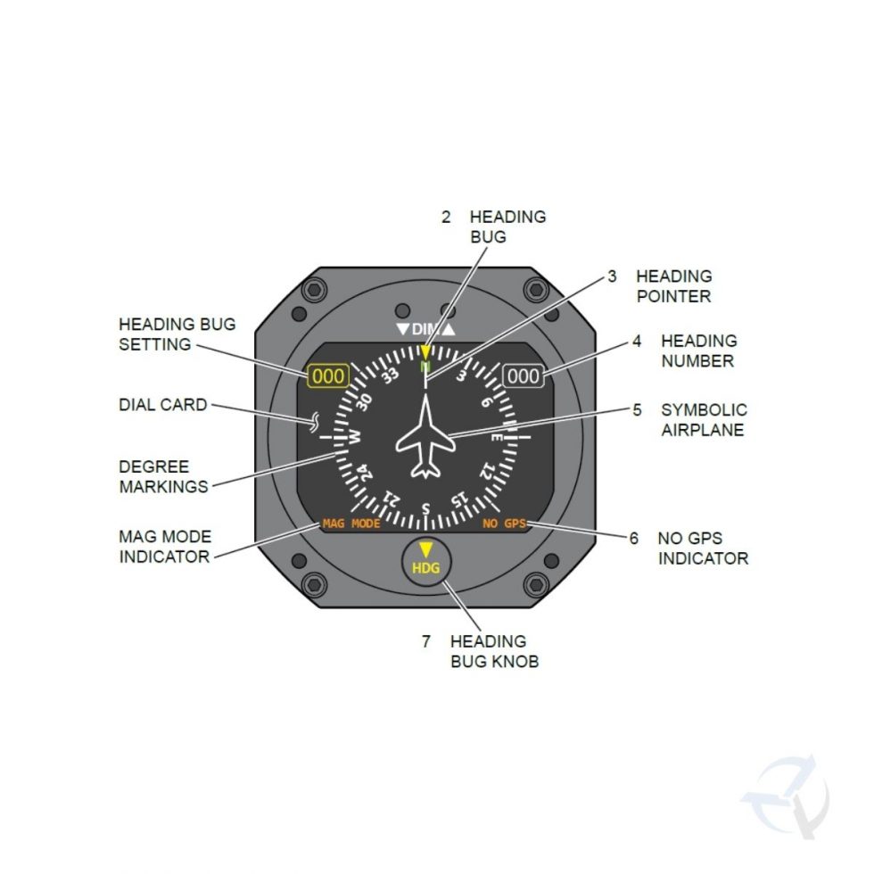 RC Allen RCA 1510-3 Digital Directional GYRO | Pacific Avionics